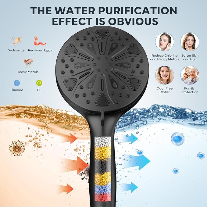 Shower Head with filtered Handheld High Pressure daul Shower Heads with - Image 3