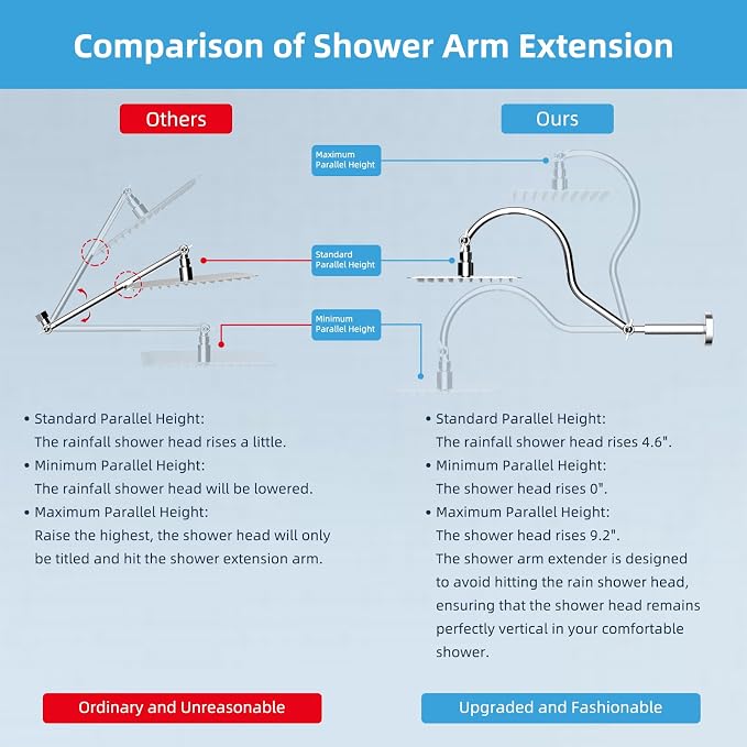 Hibbent All Metal Upgraded 18'' Shower Head Extension Arm - Image 3