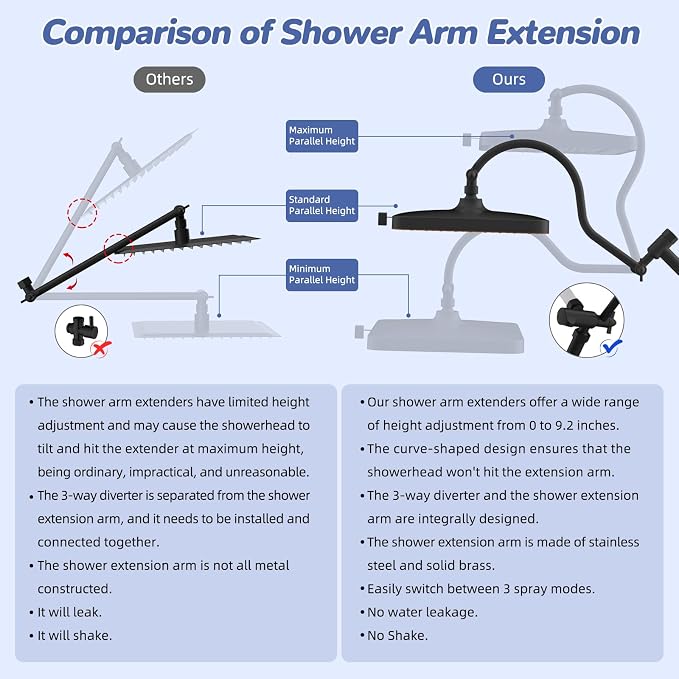 Hibbent 5-spray Filtered Rainfall Shower Head Combo, High Pressure 13'' - Image 7