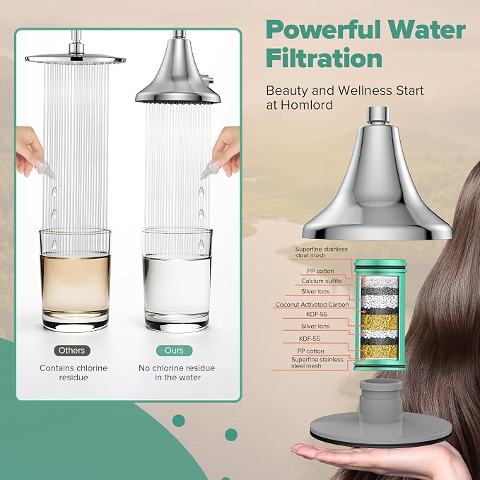 High Pressure Filtered Shower Head, One-Button Filter Replacement, Designed - Image 3