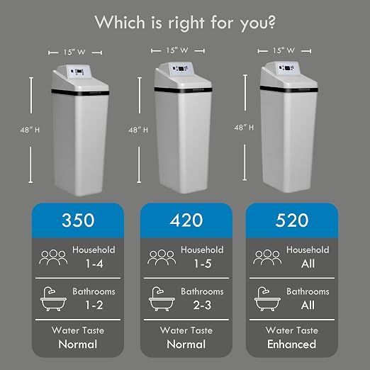 Kenmore Elite 520 Hybrid Water Softener & Whole House Filtration System – - Image 9