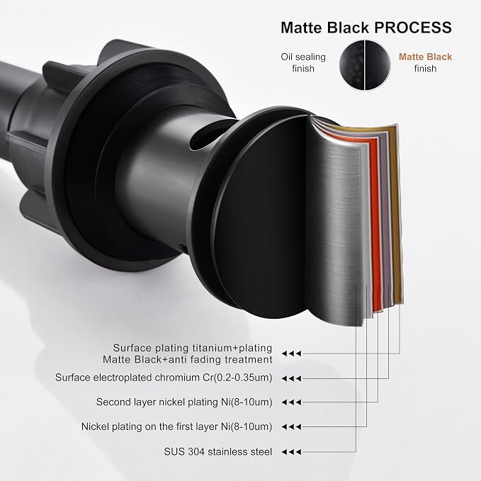 KENES Pop Up Bathroom Sink Drain - Image 7