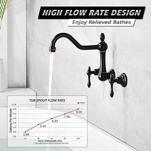 sumerain Vintage Tub Faucet Wall Mount Bathtub Filler Oil Rubbed Bronze - Image 4