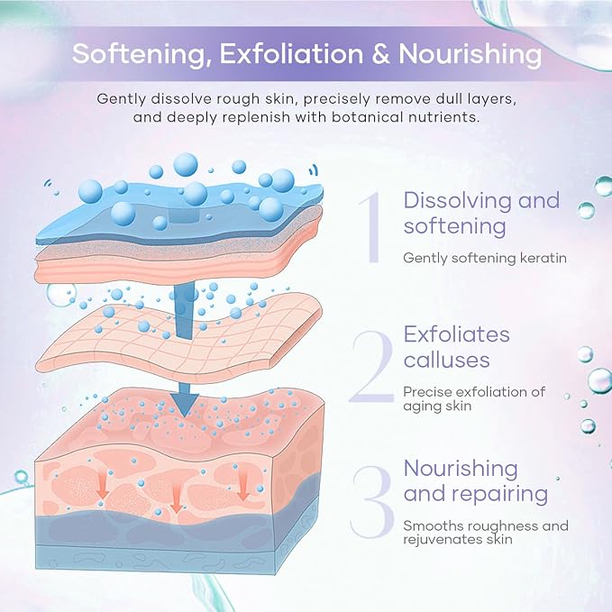 Epsom Salt Soak, Callus Remover Gel, Extreme Sugar Scrub, Collagen Mask & Shea - Image 4