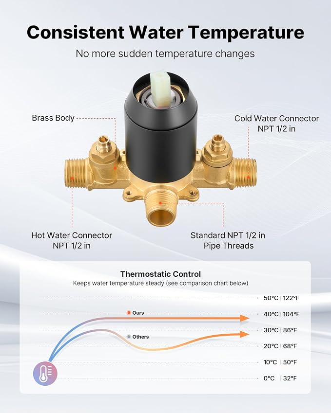 VEVOR Tub and Shower Faucet Set, Complete - Image 3