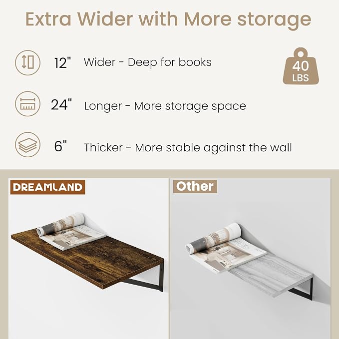 Dreamland Deep Floating Shelves - Image 5