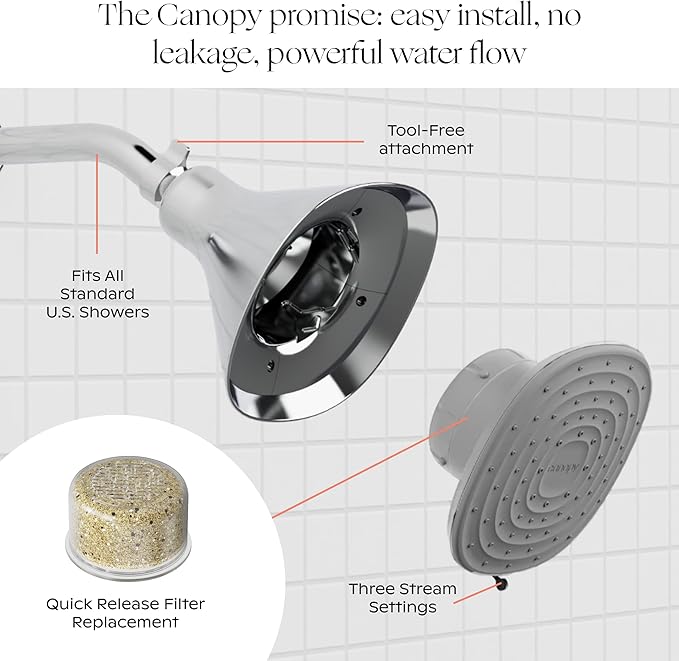 Canopy Filtered Shower Head - Image 3