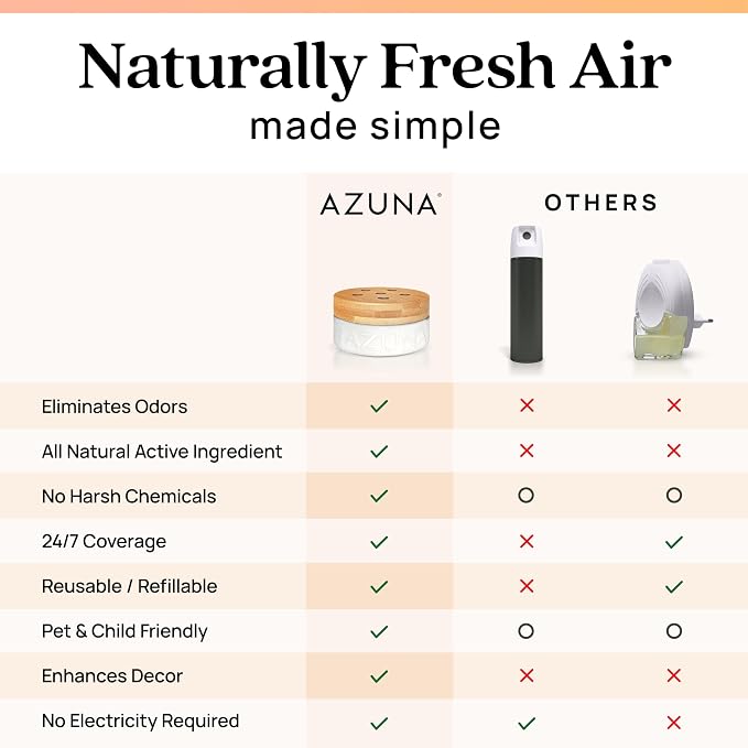 Azuna All-Natural Odor Remover Gel Refill Pouch | Air Purifier - Image 8