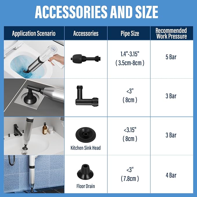 Electric Toilet Plunger, Unclog In One Shot, Remover - Image 5