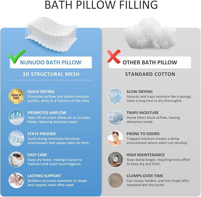 Bath Pillows for Tub Neck and Back Support, Bathtub Cushion backrest headrest - Image 2