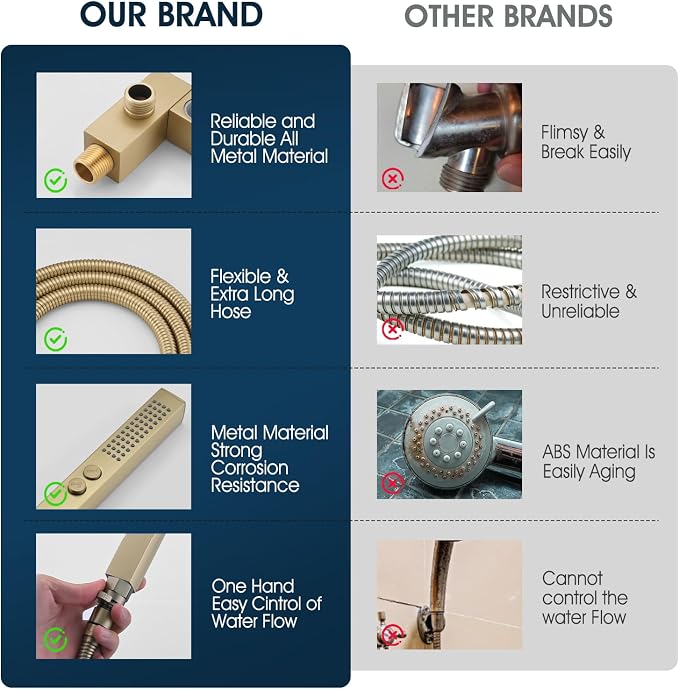 All-Metal High Pressure Square Handheld Shower Head - Image 5