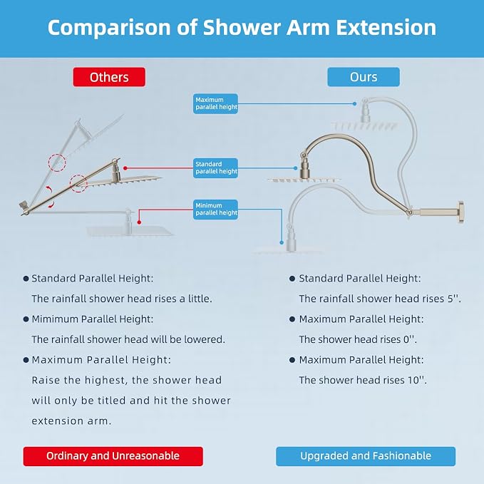 Hibbent All Metal Upgraded 18'' Shower Head Extension Arm, Shower Arm - Image 4