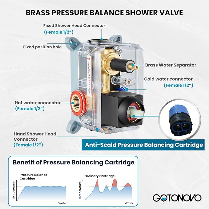 gotonovo Rainfall Bathroom Shower System Rain Shower Head and Handle Set Wall - Image 5