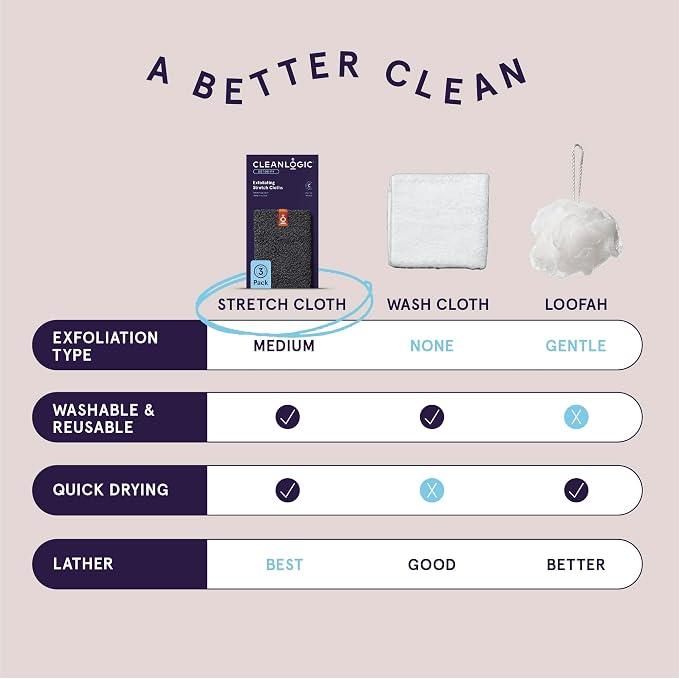 Cleanlogic Body Exfoliating Cloth, Stretchy Detox Charcoal Infused Exfoliator - Image 5