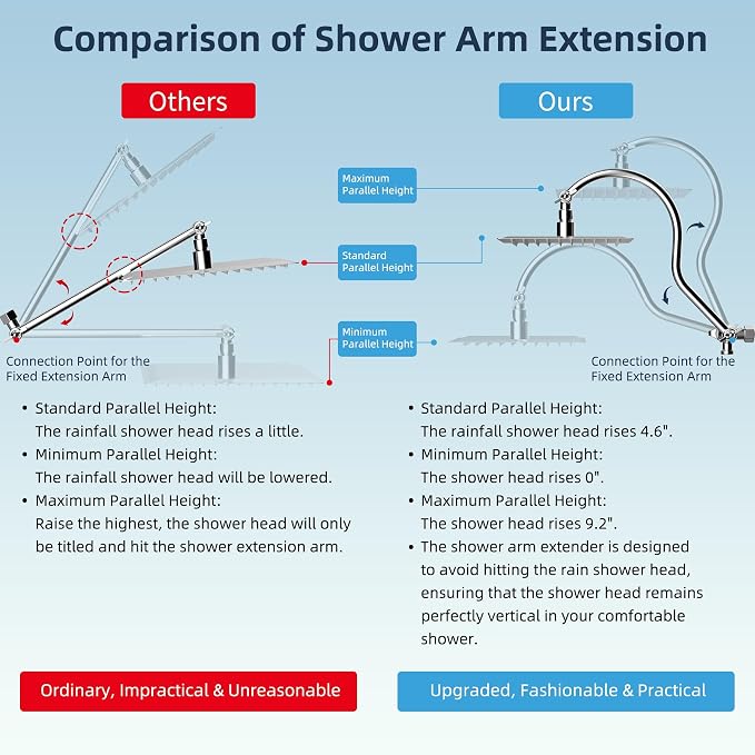 Hibbent All Metal 10'' Dual Filtered Rainfall Shower Head Combo, High Pressure - Image 4