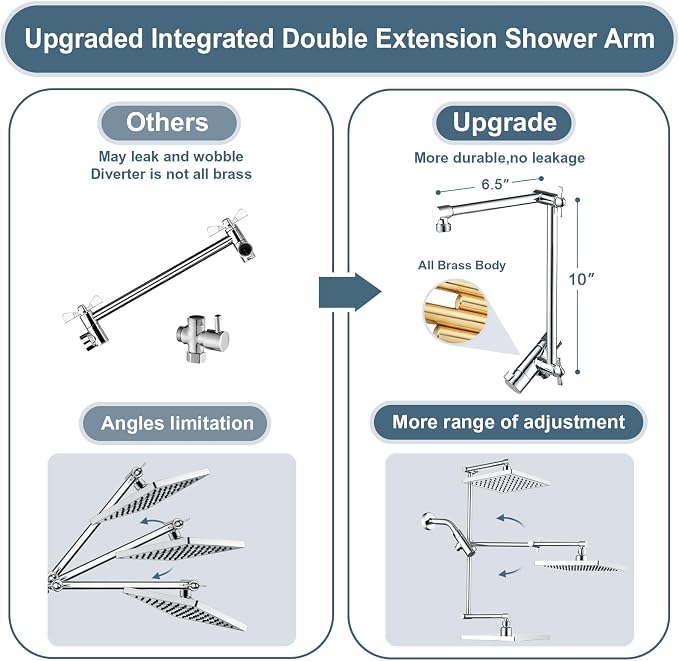 BRIGHT SHOWERS High Pressure Rain Shower Head Combo - Image 2