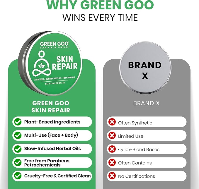 Green Goo Natural Skin Care Salve, Skin Repair and Protection, 1.82-Ounce Large - Image 8