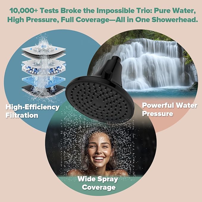 High Pressure Filtered Shower Head, One-Button Filter Replacement, Removes - Image 4
