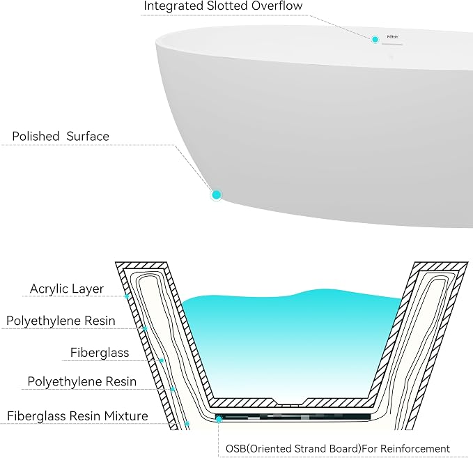 FerdY Tahiti 67" Freestanding Bathtub Elegant Oval Shape, Glossy White Double - Image 5