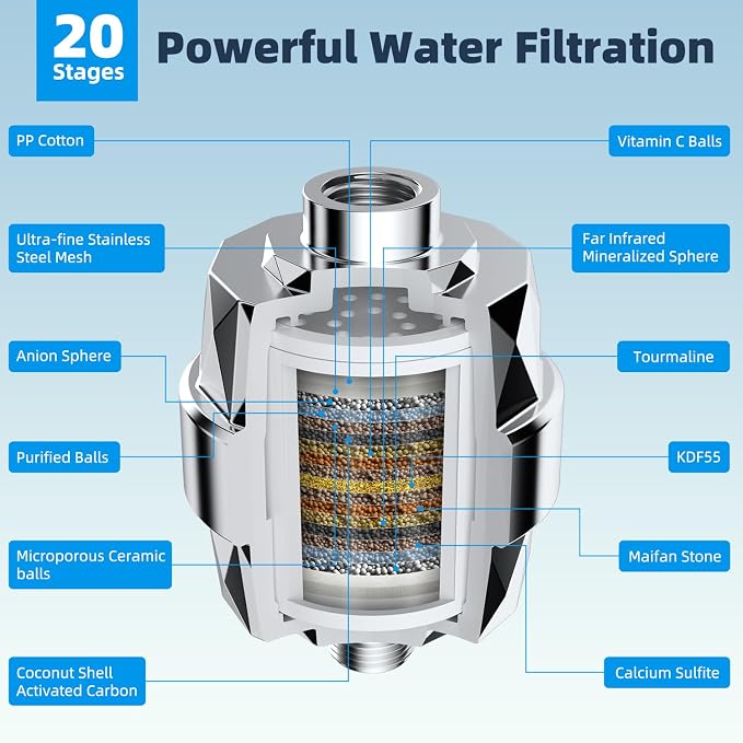Hibbent All Metal 10'' Dual Filtered Rainfall Shower Head Combo, High Pressure - Image 3