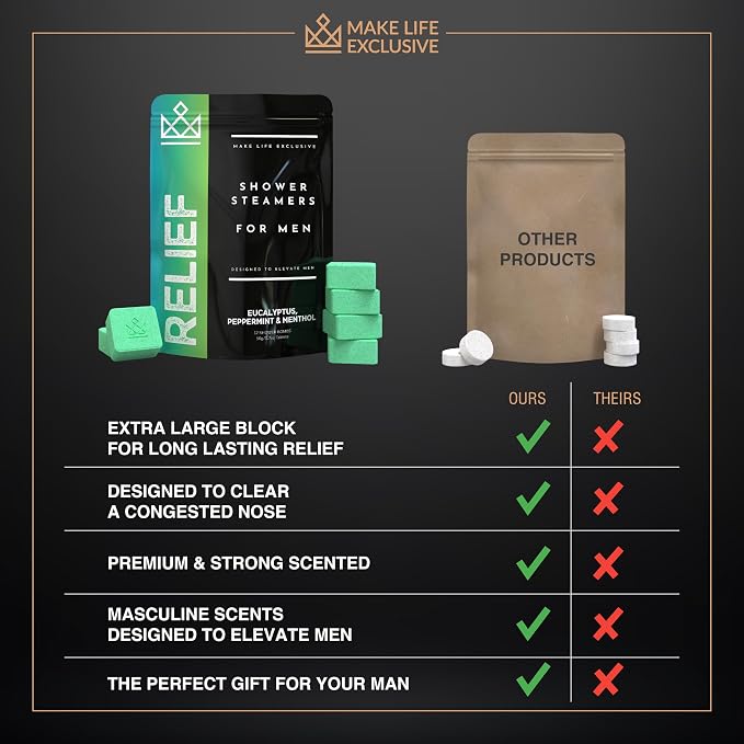Shower Steamers for Men - Image 2