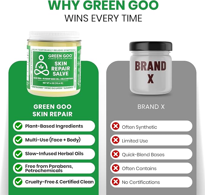 Green Goo Skin Repair Healing Salve, Natural Body & Face Moisturizer - Image 6