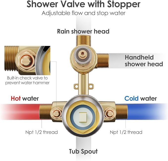 Gabrylly Bathtub Shower Faucet Set, Tub Shower System - Image 7