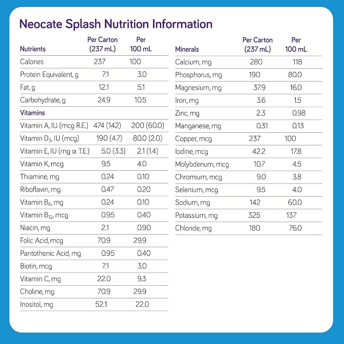 Nutricia Neocate Splash - Image 2
