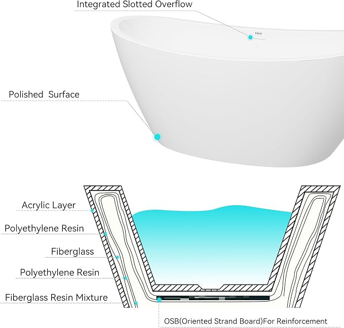FerdY Naha 67" Freestanding Bathtub, Curve Edge Soaking Bathtub - Image 5