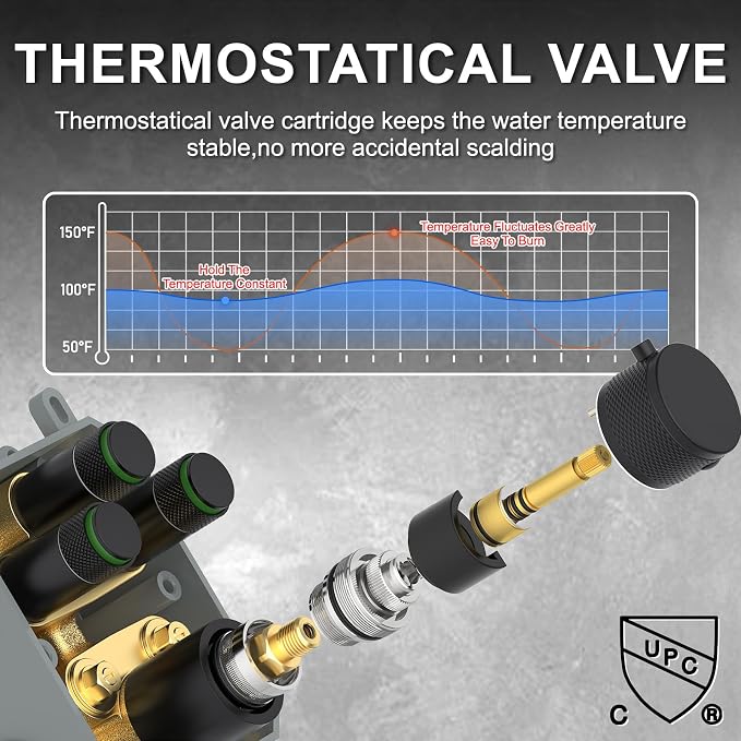 Iriber Thermostatic Shower System - Image 7