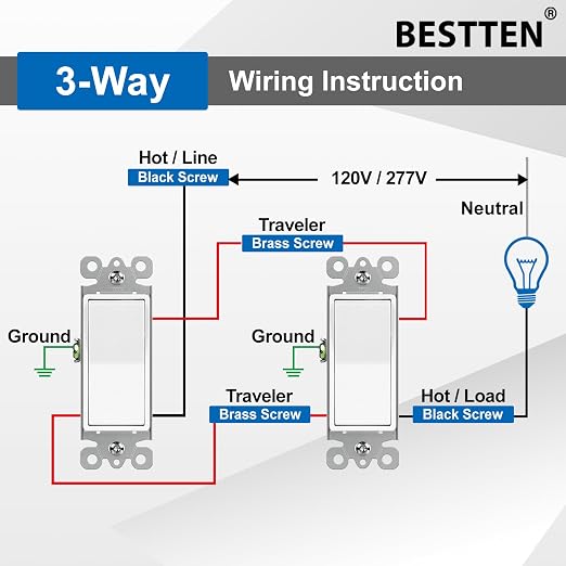 BESTTEN 40 Pack 3-Way Decorator Wall Light Switch, 15A 120V/277V, On/Off Rocker - Image 7