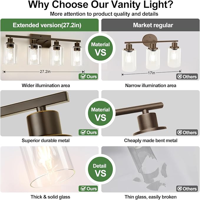 4-Light Bathroom Light Fixtures, Vanity Light - Image 4
