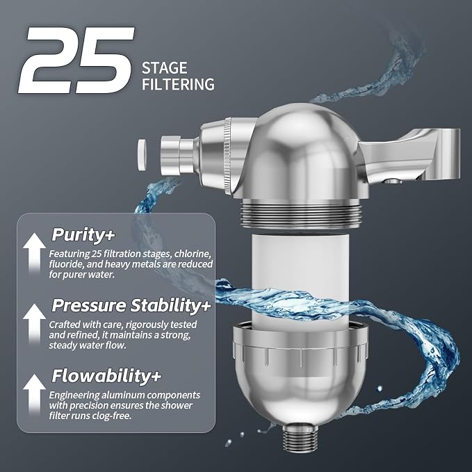 Hard Water Shower Head Filter - Image 5