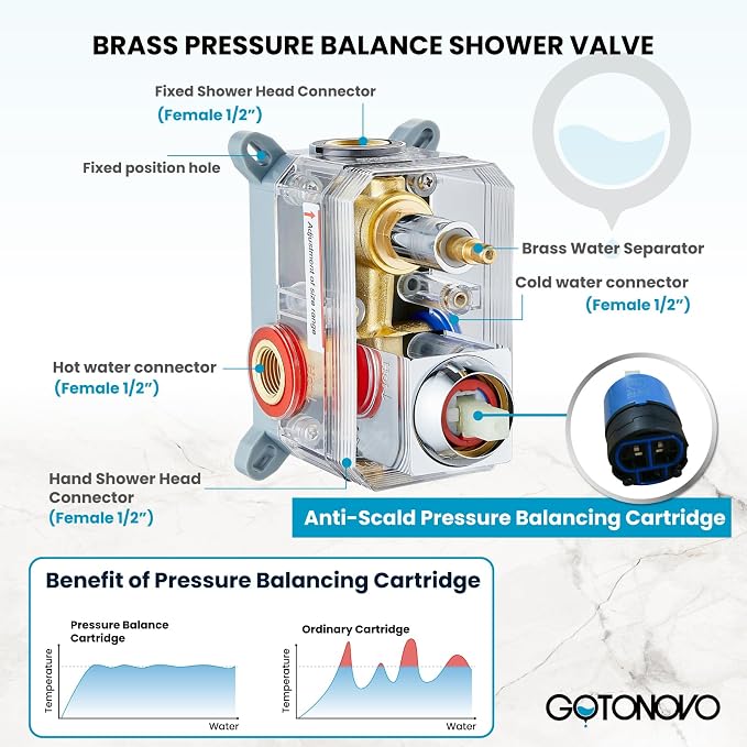 gotonovo Rainfall Bathroom Shower System Rain Shower Head and Handle Set Wall - Image 7
