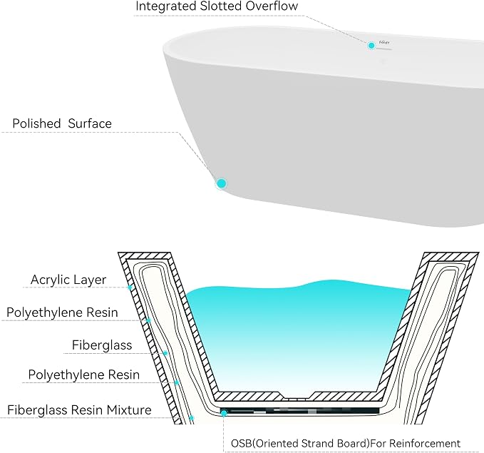 FerdY 67" Bali Acrylic Freestanding Bathtub, Gracefully Shaped Freestanding - Image 5