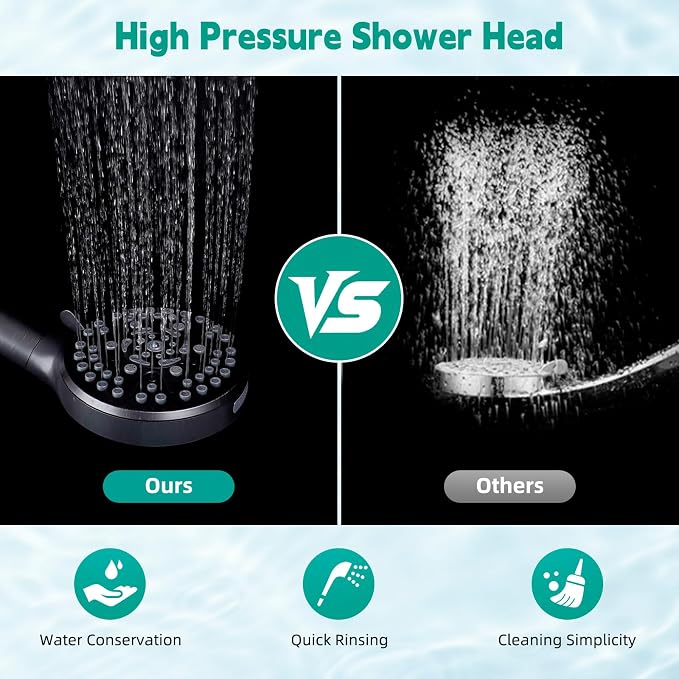 Hibbent Filtered Shower Head - Image 7