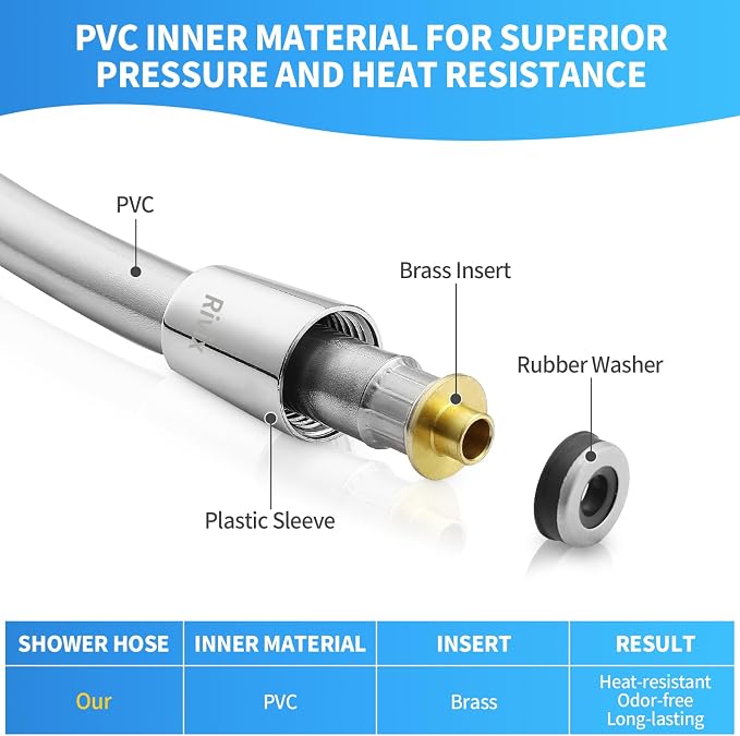 Extra Long Replacement Shower Hose Extension Handheld Shower Head Hose 79 - Image 2
