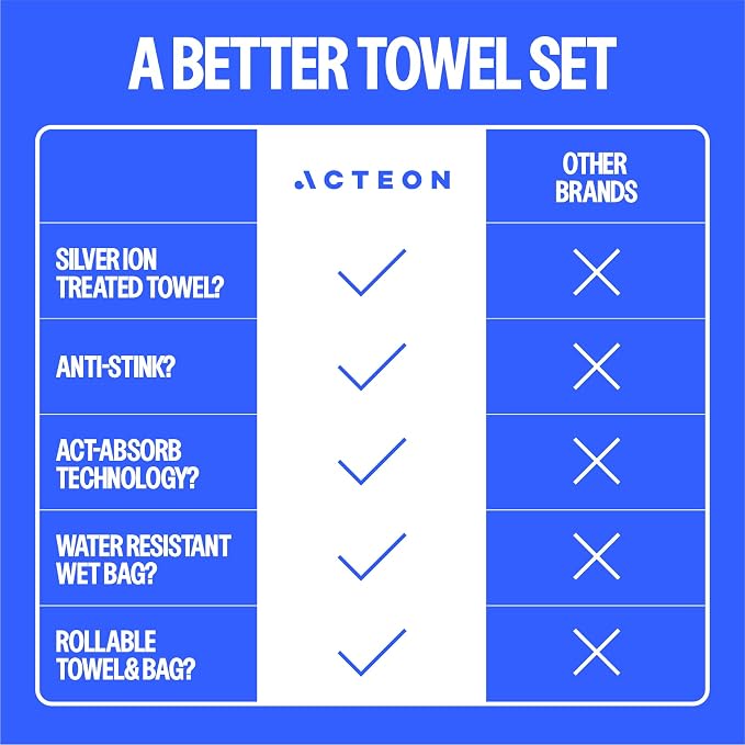 Acteon Microfiber Travel Towel & Wet Bag Set, Large Quick Dry Silver ION - Image 3