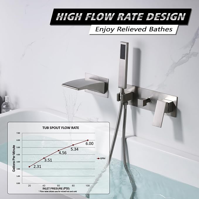 sumerain Wall Mount Tub Filler Brushed Nickel - Image 3