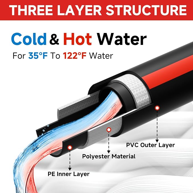 Sewer Jetter Kit for Pressure Washer 50FT, Drain Cleaner Hose 1/4 Inch NPT - Image 5