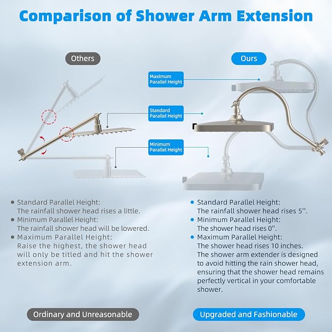 Hibbent cUPC Certified High Pressure 13'' Dual Shower Head Combo - Image 9