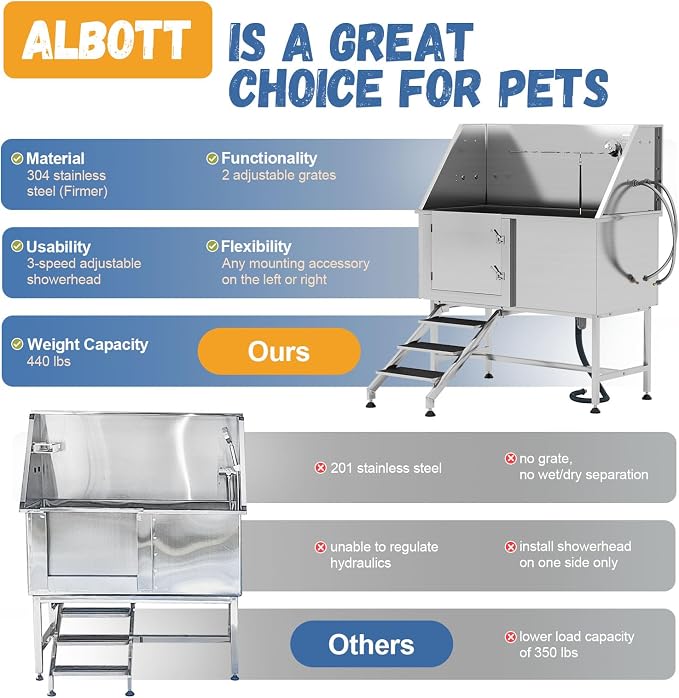 Albott 50 in Professional Dog Washing Station - Image 3