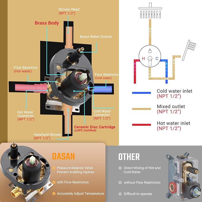 DASAN Matte Black Rain Shower System Antique Shower Faucet Complete Sets - Image 6