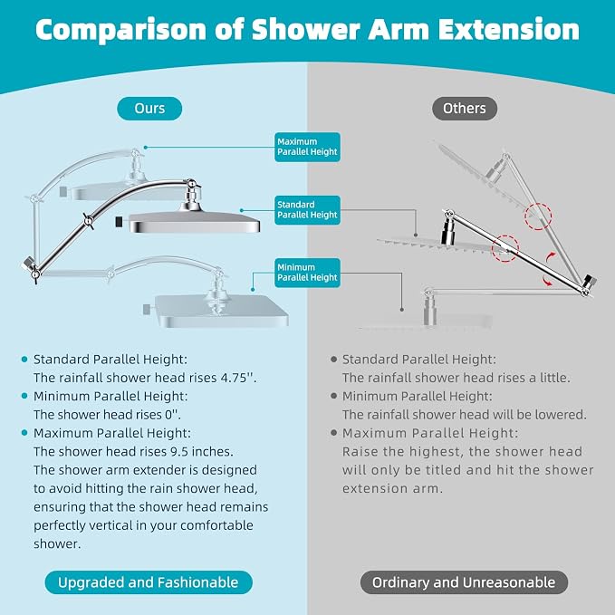 Hibbent Rain Shower Head, Solid Brass Adjustable Shower Arm Extender, Waterfall - Image 3