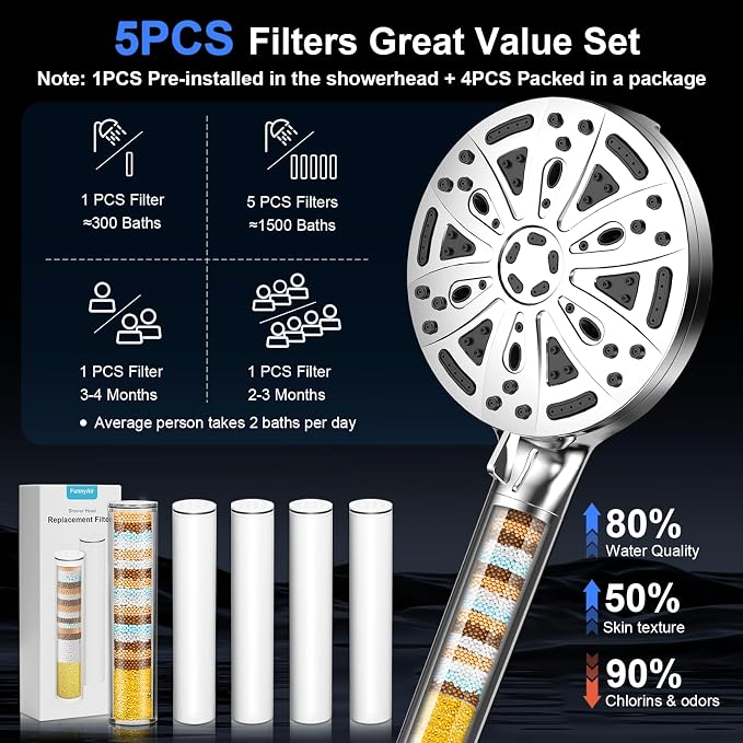 Filtered Shower Head with Handheld, FunnyAir 10-Spray Modes 5" High Pressure - Image 3