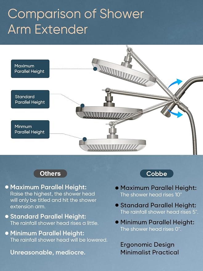 Cobbe 12'' High Pressure Rain Shower Head - Image 5