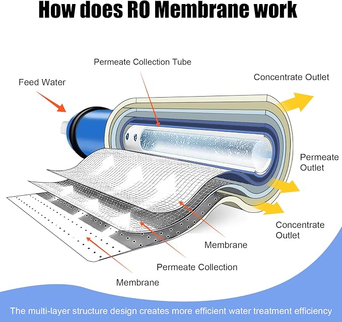 2012-150 GPD Universal Reverse Osmosis RO Membrane Element, - Image 3