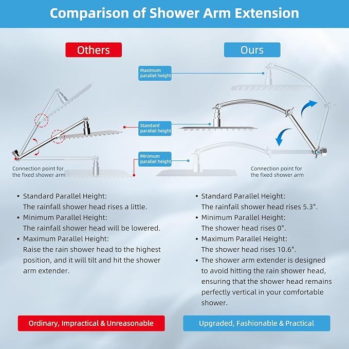 Hibbent All Metal cUPC Certified Rain Shower Head, Solid Brass Adjustable - Image 3