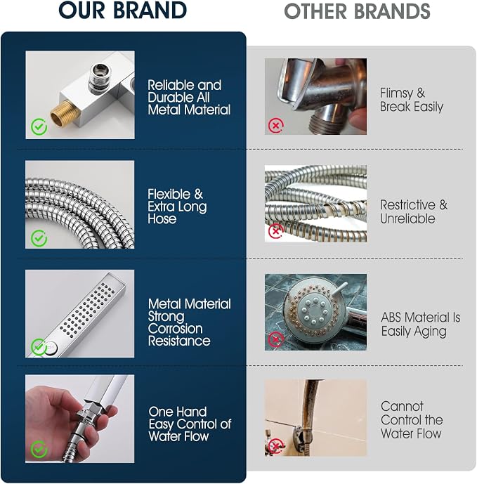 All-Metal High Pressure Square Handheld Shower Head - Image 5