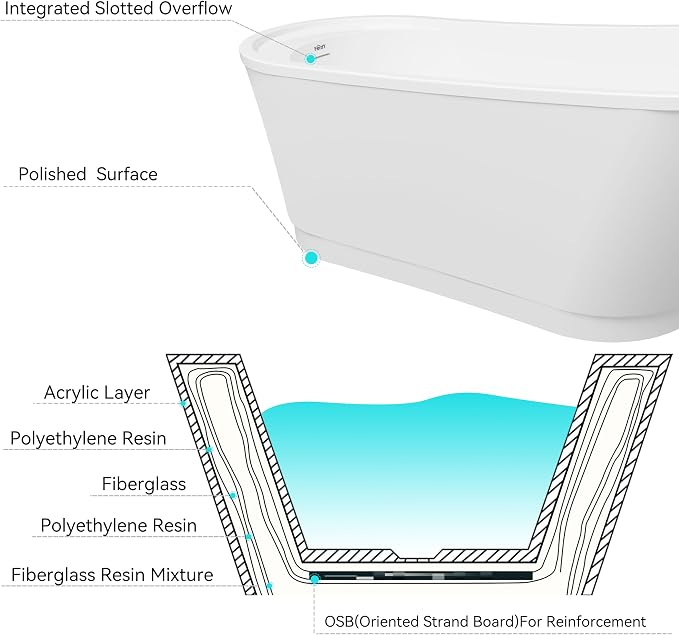 FerdY Langkawi 67" Acrylic Freestanding Bathtub, cUPC Certified, Matte Black - Image 4